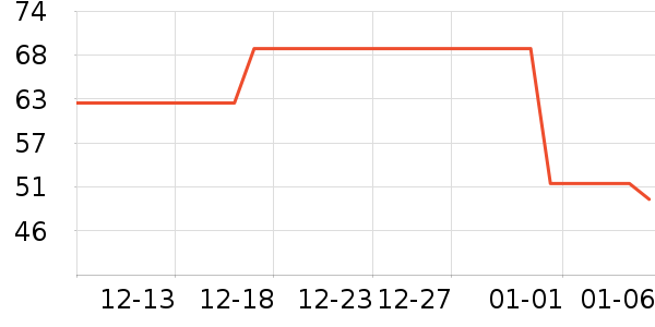 ����ܶ�ͯ������ʷ�۸�