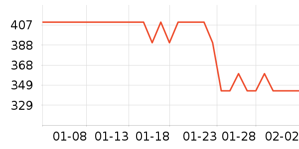 ���ϲ��氲����ʷ�۸�