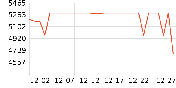 ���ձʼǱ�������ʷ�۸�