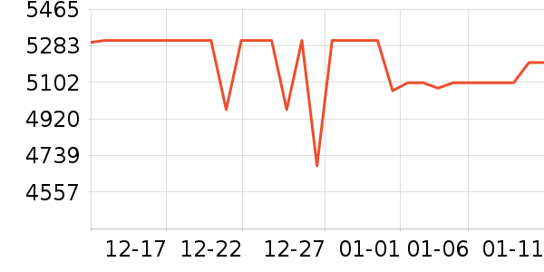 ���ձʼǱ�������ʷ�۸�