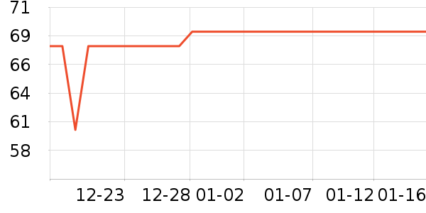 ��������������ʷ�۸�