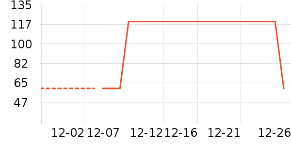 ѩ�зɼп���ʷ�۸�