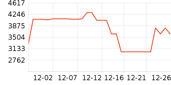 ����ϴ�����ʷ�۸�