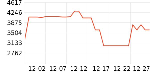 ����ϴ�����ʷ�۸�