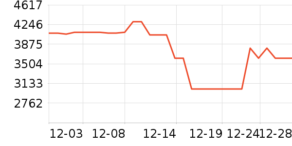 ����ϴ�����ʷ�۸�