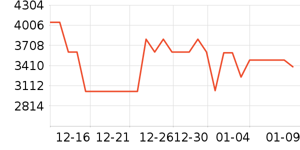 ����ϴ�����ʷ�۸�