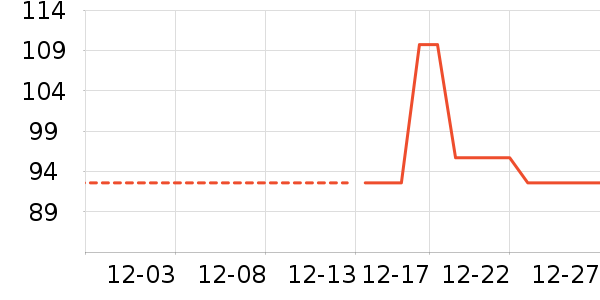 ����ţ�п���ʷ�۸�