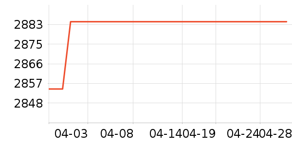 ������ʾ����ʷ�۸�