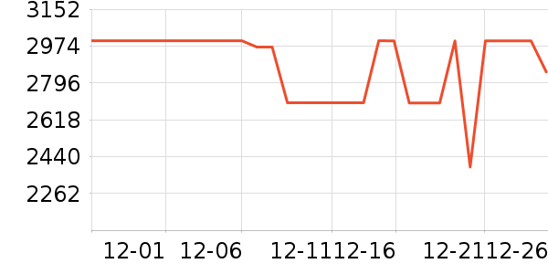 �ϰ���ˮ����ʷ�۸�