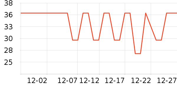 ������ũ�۽�/����/������ʷ�۸�