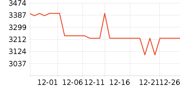 �����ֻ���ʷ�۸�