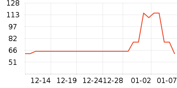 ˫��������ʷ�۸�