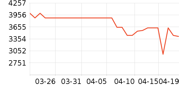 ���ű�����ʷ�۸�