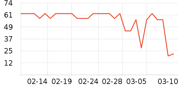 ��������/�߲˸���ʷ�۸�