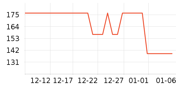 ��̥��ʷ�۸�