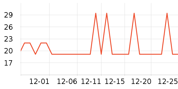 ����˼��̺/�ص���ʷ�۸�