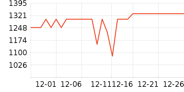 ʢɫ��ʾ����ʷ�۸�