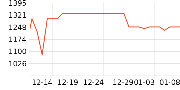 ʢɫ��ʾ����ʷ�۸�