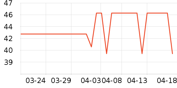 ά���ֽ��ʷ�۸�