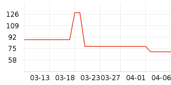 ������Ħ�г�ͷ����ʷ�۸�