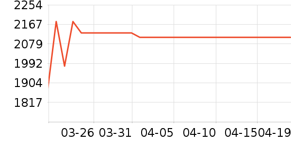 С�׿յ���ʷ�۸�