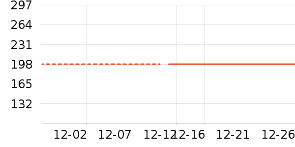 ��ͯ���޷���ʷ�۸�