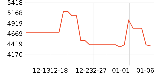 ������ɻ���ʷ�۸�