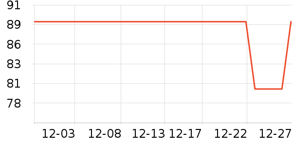 aolion��Ϸ�ֱ���ʷ�۸�