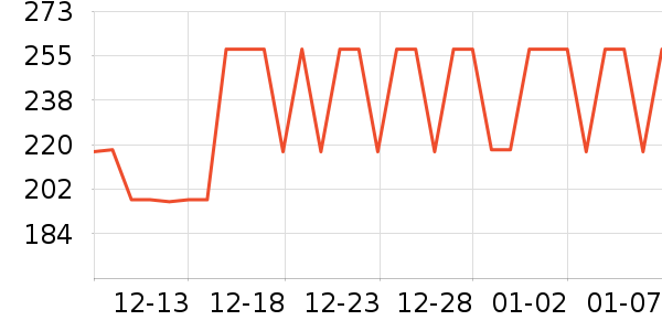 ������ѩ����ʷ�۸�