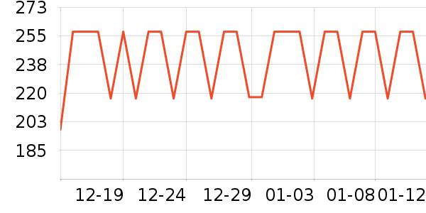 ������ѩ����ʷ�۸�