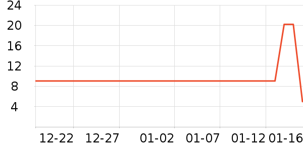 �ΰ�������ʷ�۸�