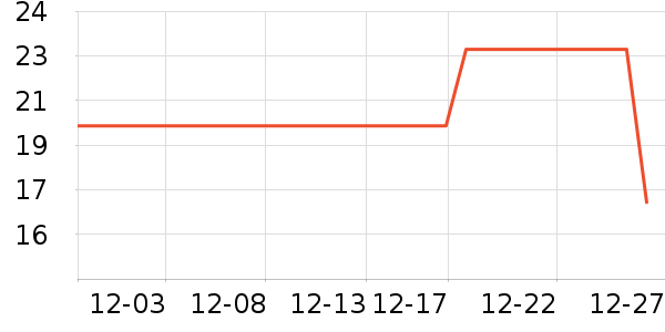 ����Ʒ�ƹ�����ʷ�۸�