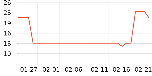 ����Ʒ�ƽ�/����ʷ�۸�