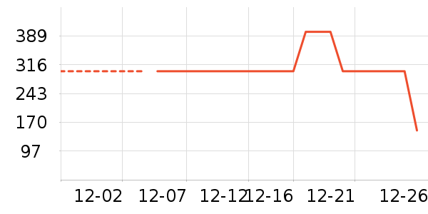 ѩ�зɼп���ʷ�۸�