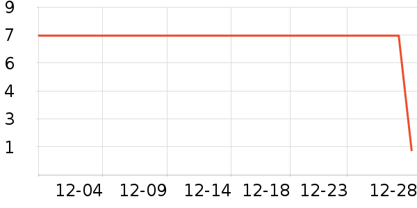 ����Ʒ�������ղ�Ʒ��ʷ�۸�