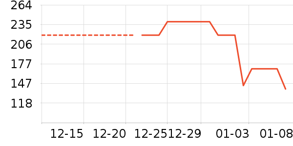 ���������ˮ����ʷ�۸�