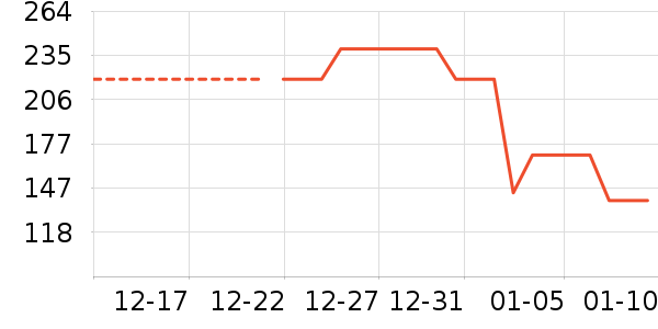 ���������ˮ����ʷ�۸�