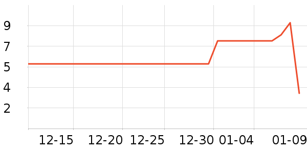 ����Ʒ�������/ϴ������ʷ�۸�