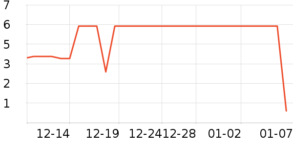 ����Ʒ��������ʷ�۸�