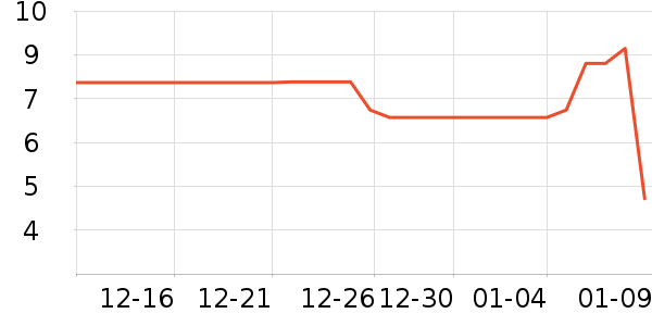 ����Ʒ�Ƹ��/������ʷ�۸�