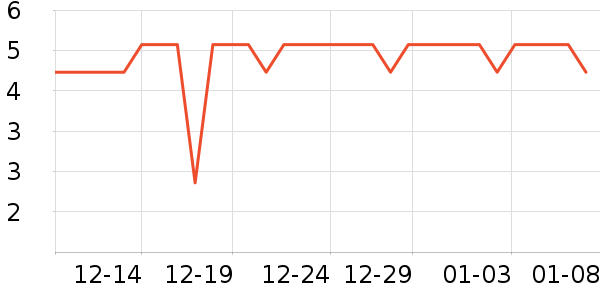 ������Ʒ�ľ���ʷ�۸�