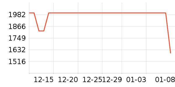 ���ػ����Ǳ���ʷ�۸�