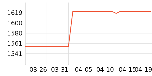 Beats����������ʷ�۸�