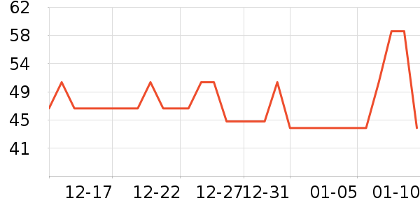 ��Ĥ������ʷ�۸�