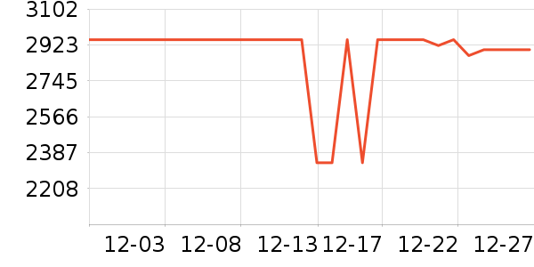 ӣ�����̻���ʷ�۸�