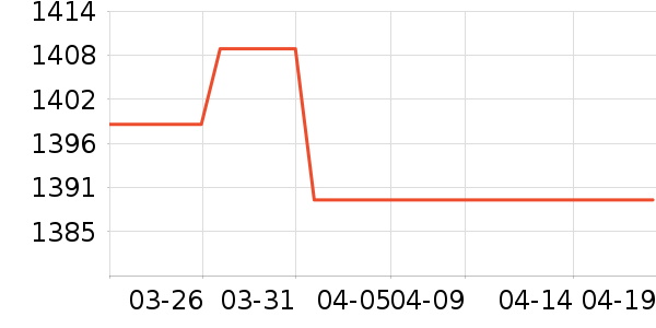 С��ϴ�»���ʷ�۸�