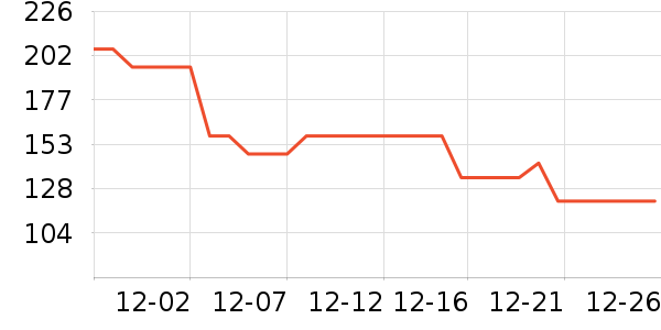 ����Ůʽ��֯����ʷ�۸�