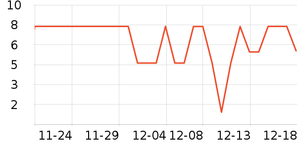 ����Ʒ���ݵ���ʷ�۸�