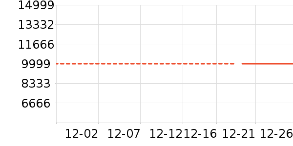 �ʼǱ�������ʷ�۸�