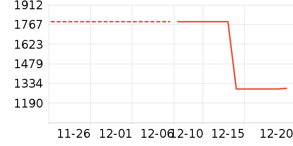 ��ѡ����������Ʒ��ʷ�۸�